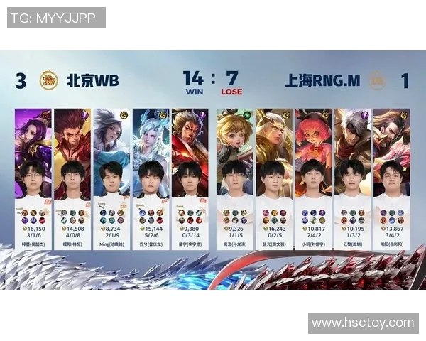 王者荣耀意识排行榜新鲜出炉RNG战队表现卓越引领潮流 王者荣耀意识排行榜新鲜出炉RNG战队表现卓越引领潮流